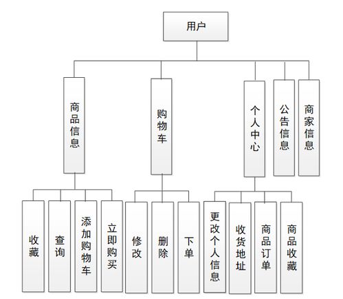 基于Spring Boot的光明鮮牛奶訂購系統(tǒng)設(shè)計(jì)與實(shí)現(xiàn)及安全技術(shù)防范系統(tǒng)設(shè)計(jì)服務(wù)