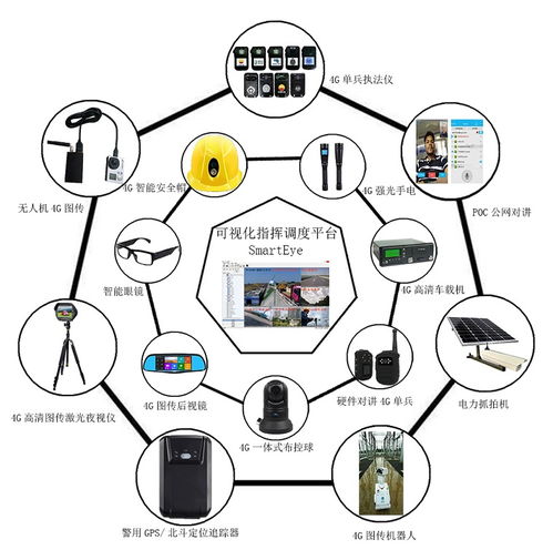 從3G到5G 無線圖傳產(chǎn)品的發(fā)展歷史、技術(shù)演進(jìn)與安防系統(tǒng)設(shè)計(jì)施工服務(wù)